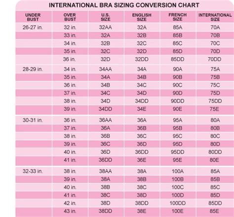 75c bra size in us|International bra size conversion table